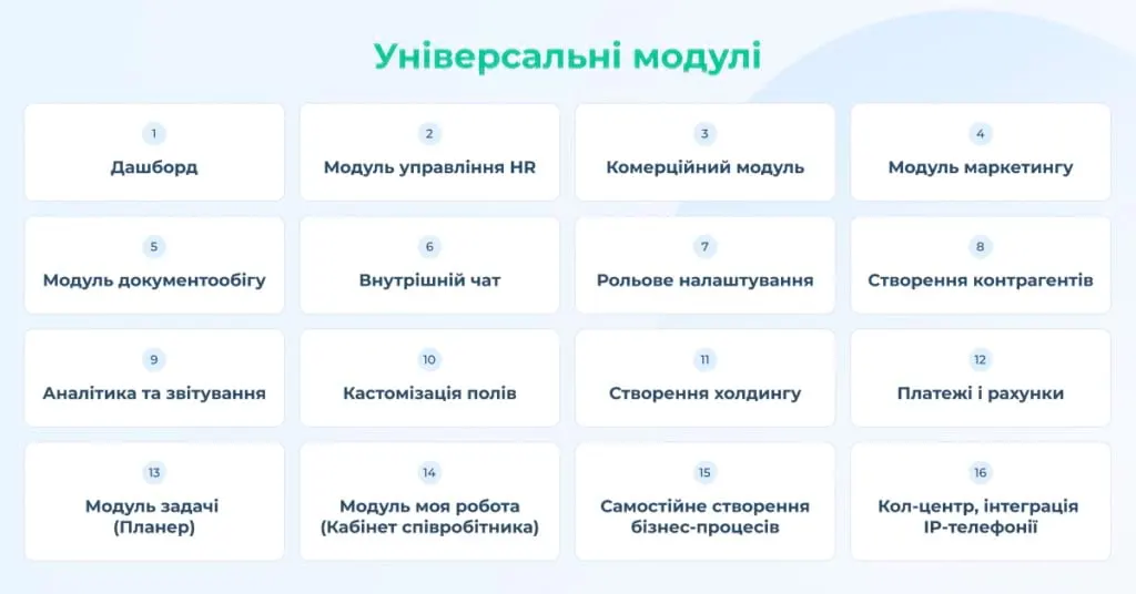 FoodTech. Cучасні технології в ресторанному бізнесі