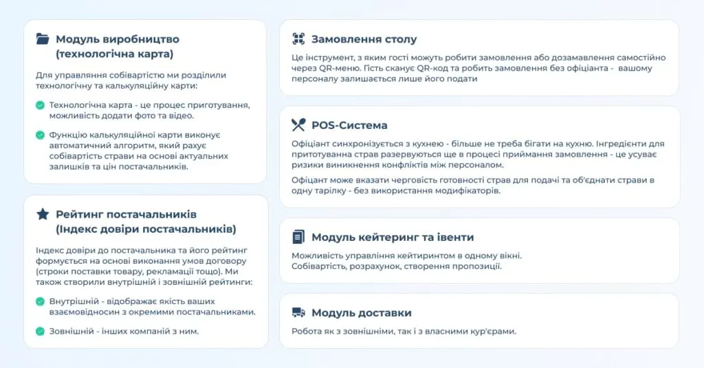 FoodTech. Cучасні технології в ресторанному бізнесі