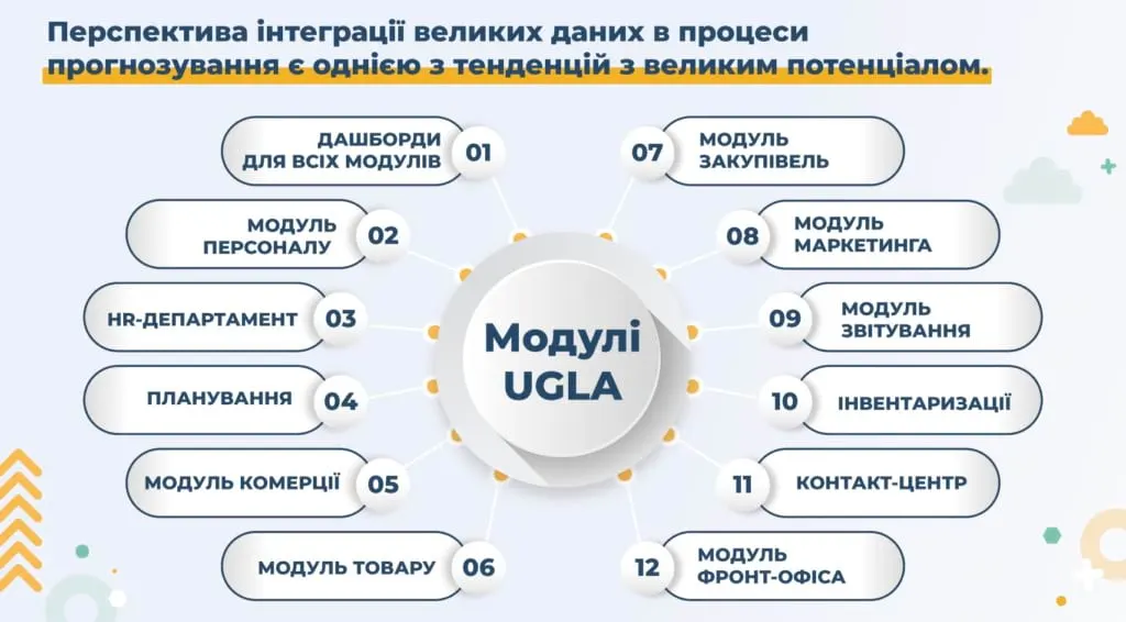 Чому ERP важливий для бізнесу?