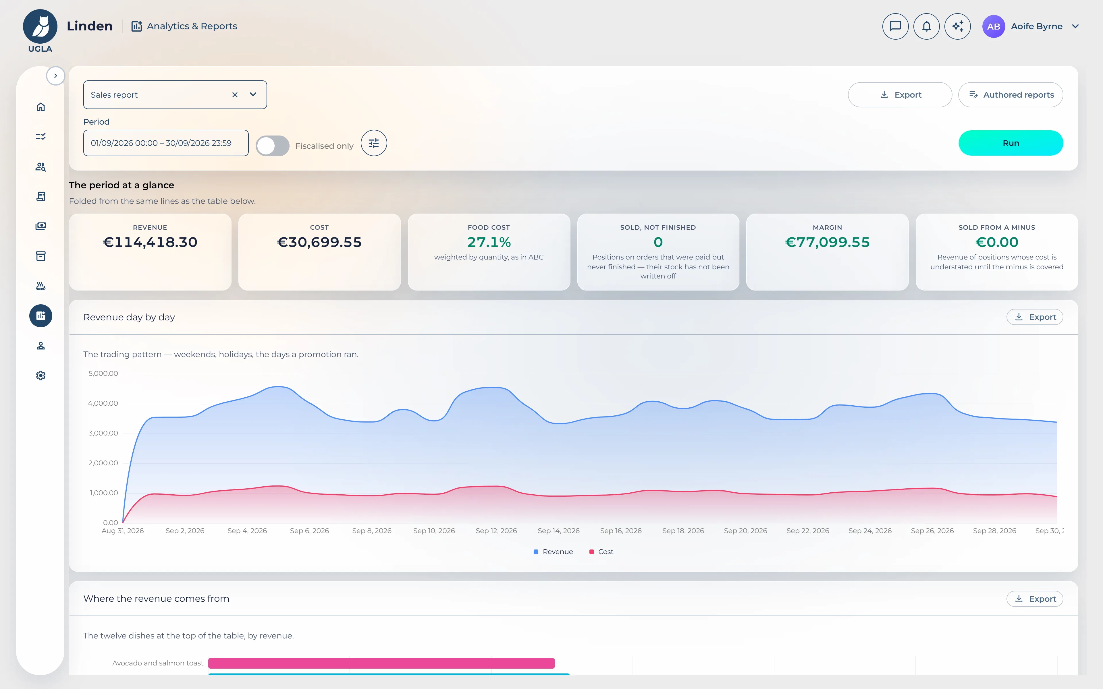 UGLA's sales report: the chain's revenue, cost of sales and margin for September, revenue by day