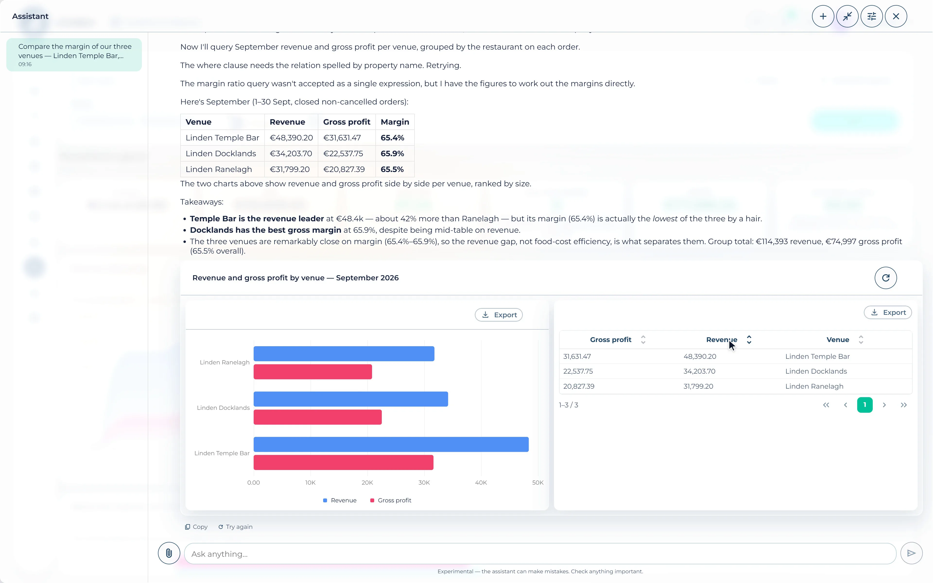 UGLA's AI assistant compares the margin of three locations for September: a table, the takeaways and a chart of revenue and gross profit