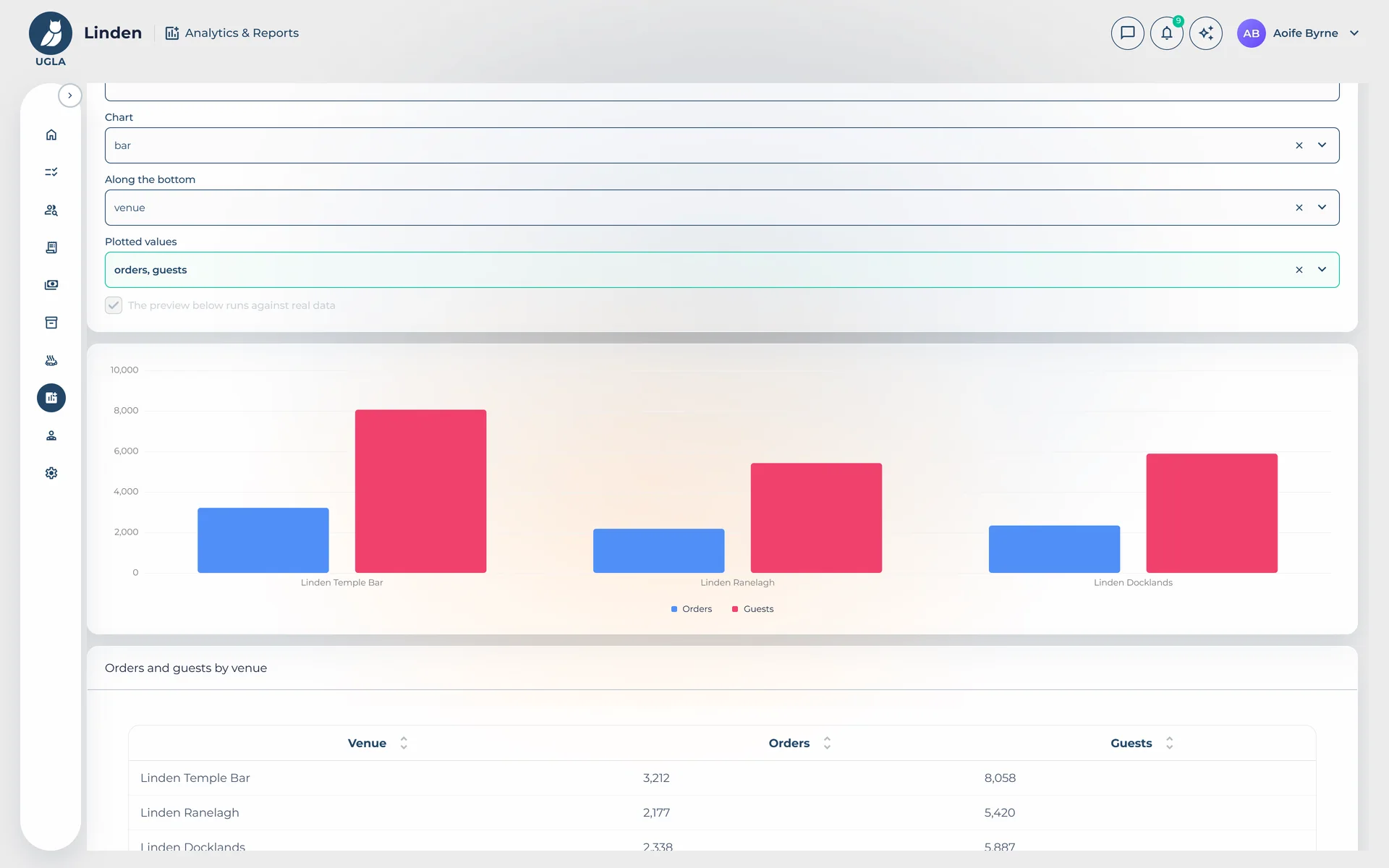 The report builder: a report of your own on orders and guests by venue, with its chart