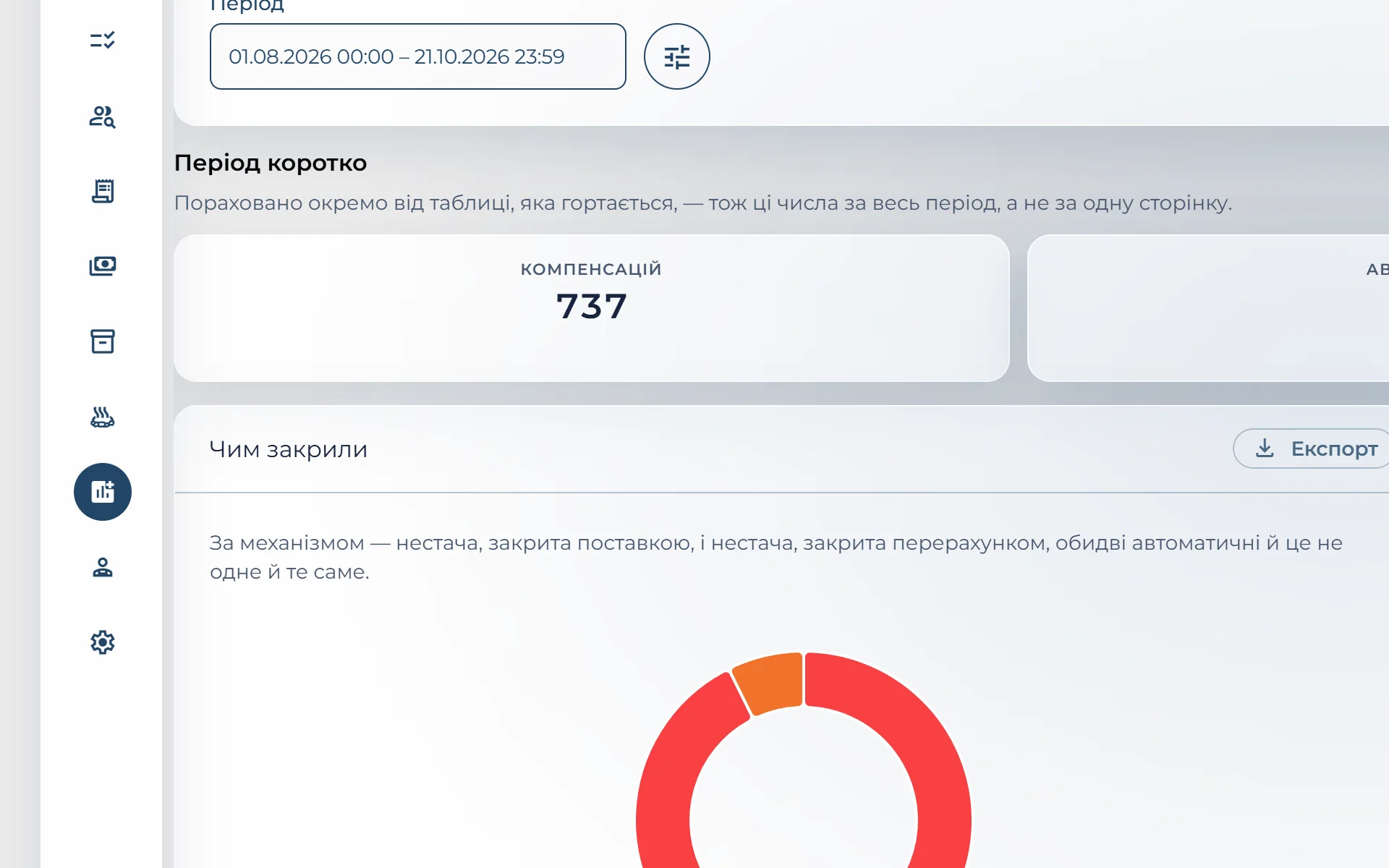 Компенсації мінусових залишків по місяцях: автоматично й вручну